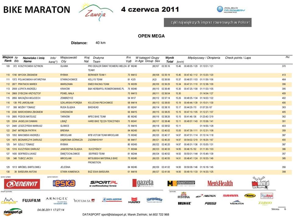 45 00:47:42 / 112 01:13:20 / 120 413 111 1372 POLAKOWSKA KATARZYNA STARACHOWICE KELLYS TEAM 81 K2/3 (K)3 02:36:06 15.