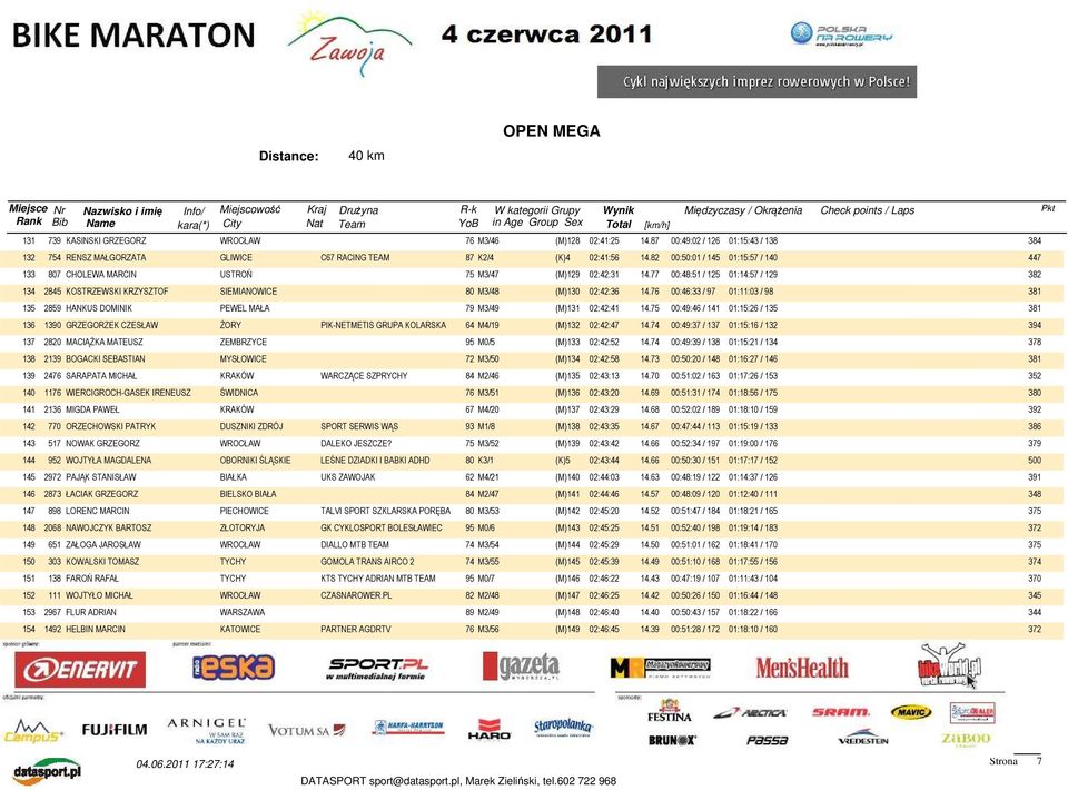 77 00:48:51 / 125 01:14:57 / 129 382 134 2845 KOSTRZEWSKI KRZYSZTOF SIEMIANOWICE 80 M3/48 (M)130 02:42:36 14.