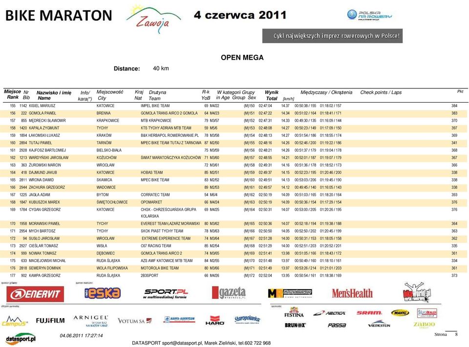 33 00:49:30 / 135 01:16:09 / 144 370 158 1420 KAPALA ZYGMUNT TYCHY KTS TYCHY ADRIAN MTB TEAM 59 M5/6 (M)153 02:48:08 14.