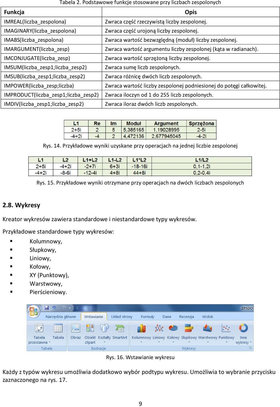 IMARGUMENT(liczba_zesp) Zwraca wartość argumentu liczby zespolonej (kąta w radianach). IMCONJUGATE(liczba_zesp) Zwraca wartość sprzężoną liczby zespolonej.