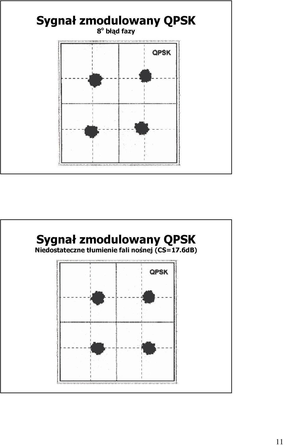 QPSK Niedostateczne