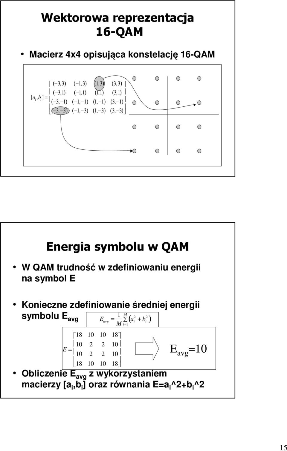 zdefiniowaniu energii na symbol E Konieczne zdefiniowanie średniej energii M symbolu E avg a 2 2 ( i + b i ) E avg = 1 M 18 10