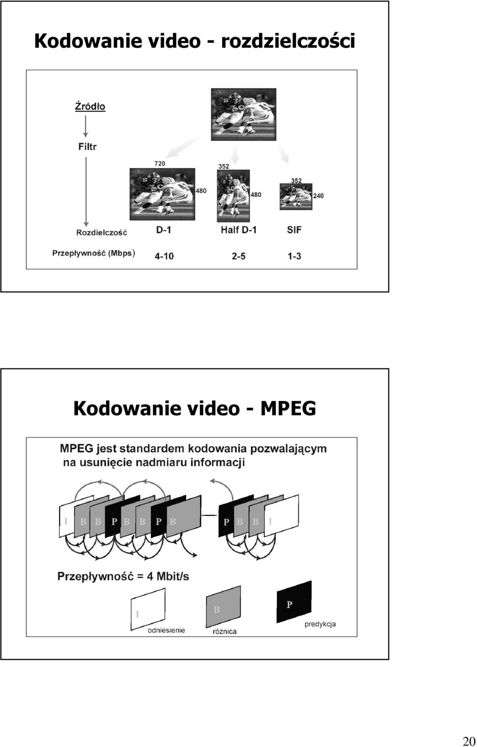 rozdzielczości