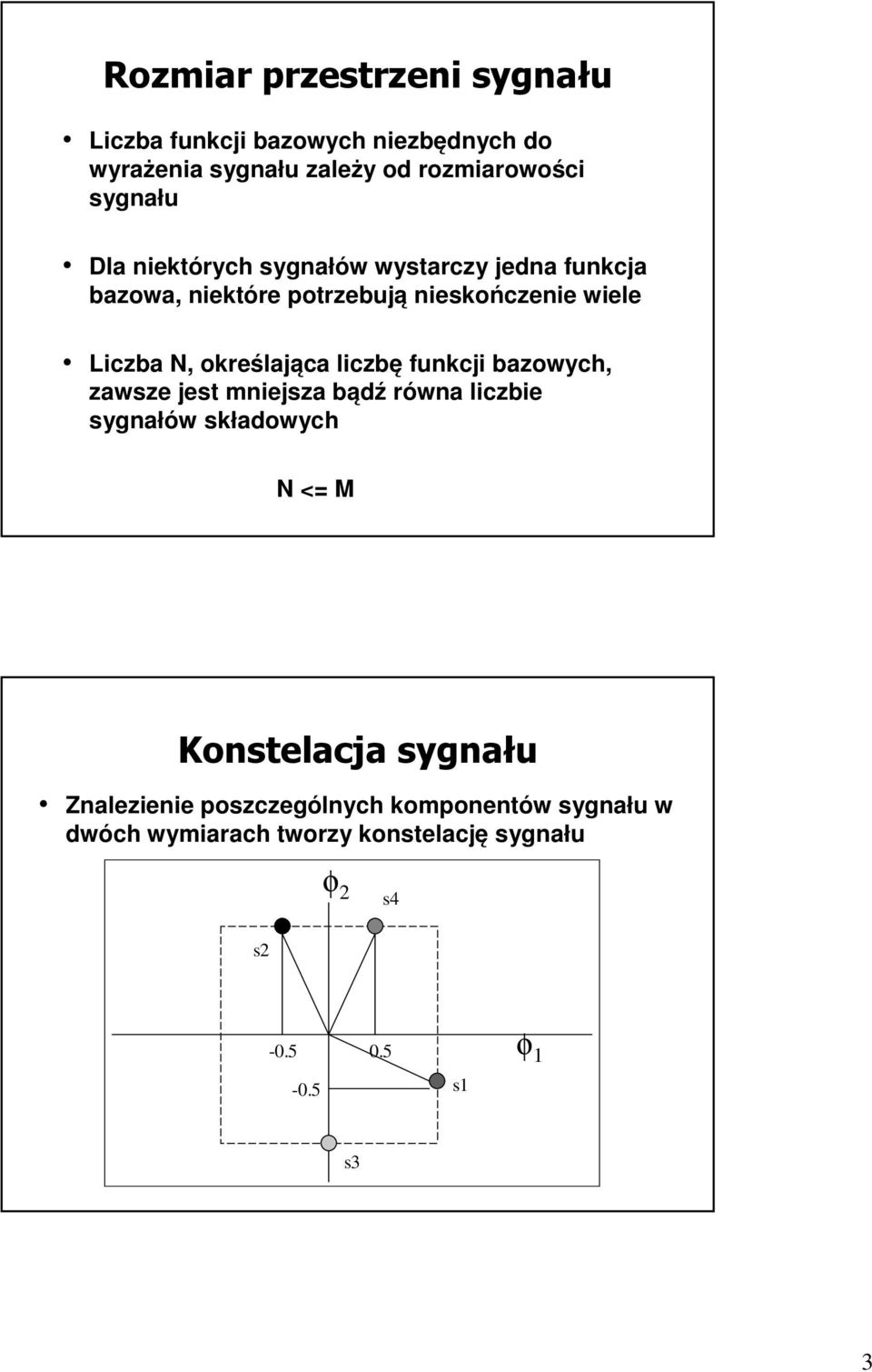 liczbę funkcji bazowych, zawsze jest mniejsza bądź równa liczbie sygnałów składowych N <= M Konstelacja sygnału