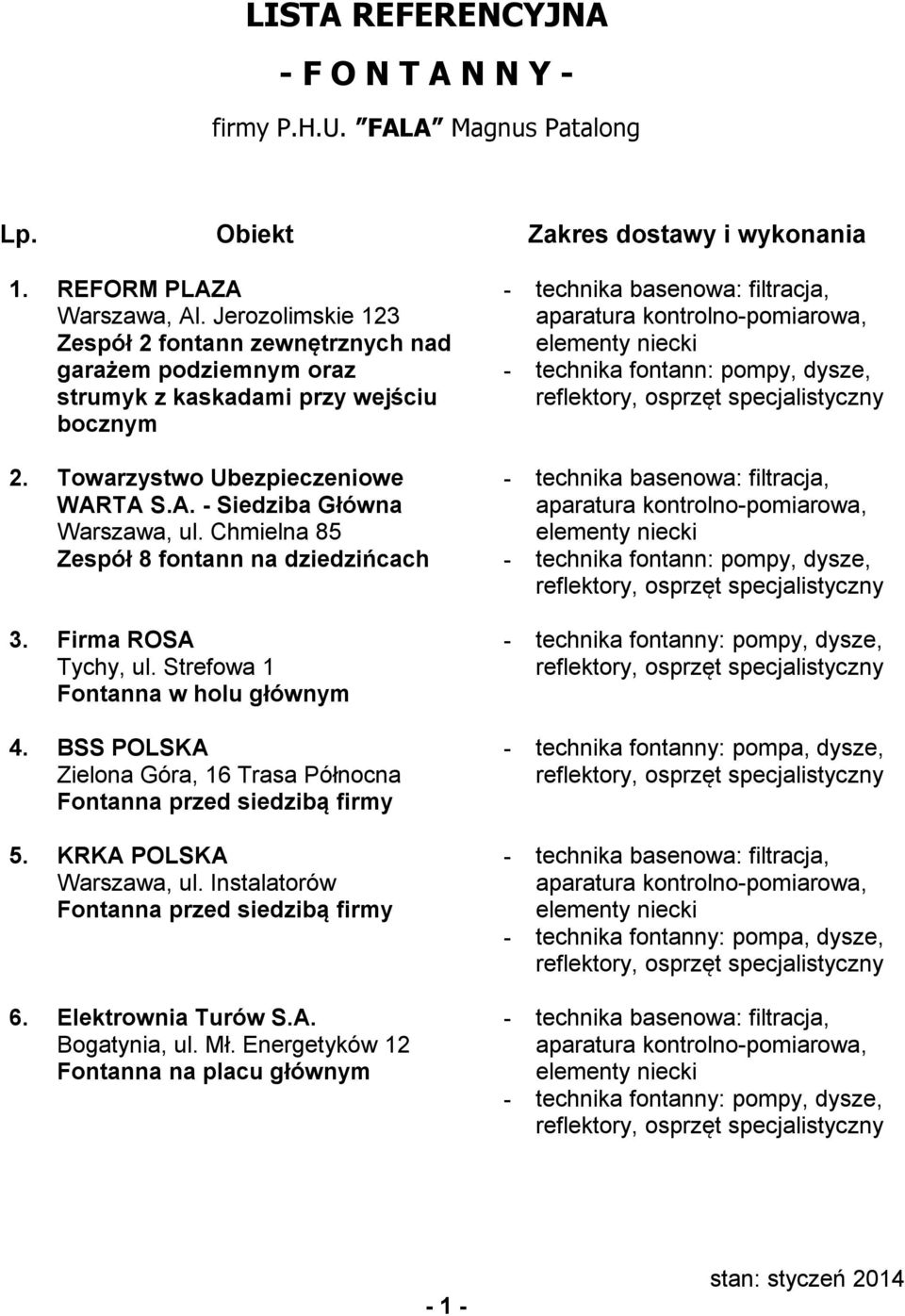 Chmielna 85 Zespół 8 fontann na dziedzińcach 3. Firma ROSA Tychy, ul. Strefowa 1 Fontanna w holu głównym 4. BSS POLSKA Zielona Góra, 16 Trasa Północna Fontanna przed siedzibą firmy 5.