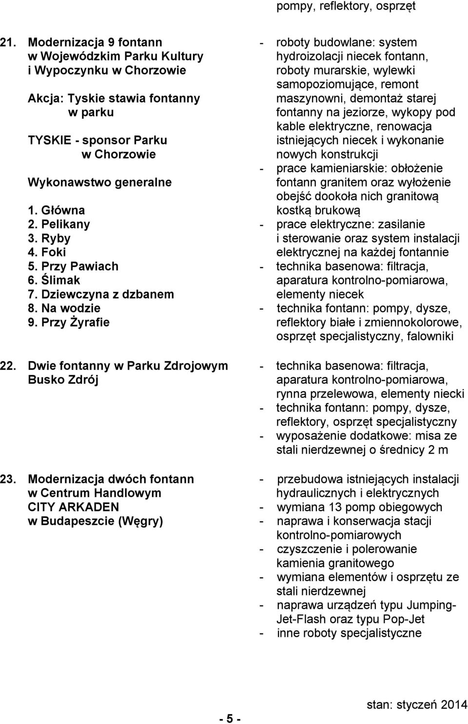 Ryby 4. Foki 5. Przy Pawiach 6. Ślimak 7. Dziewczyna z dzbanem 8. Na wodzie 9. Przy Żyrafie 22. Dwie fontanny w Parku Zdrojowym Busko Zdrój 23.