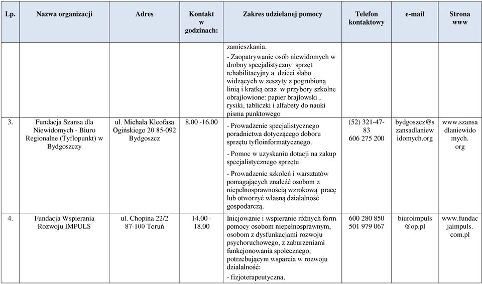 tabliczki i alfabety do nauki pisma punktoego - Proadzenie specjalistycznego poradnicta dotyczącego doboru sprzętu tyfloinformatycznego. - Pomoc uzyskaniu dotacji na zakup specjalistycznego sprzętu.