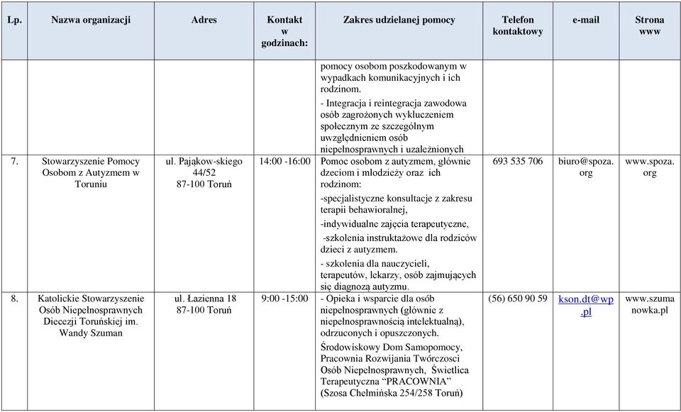 - Integracja i reintegracja zaodoa osób zagrożonych ykluczeniem społecznym ze szczególnym uzględnieniem osób niepełnospranych i uzależnionych 14:00-16:00 Pomoc osobom z autyzmem, głónie dzeciom i