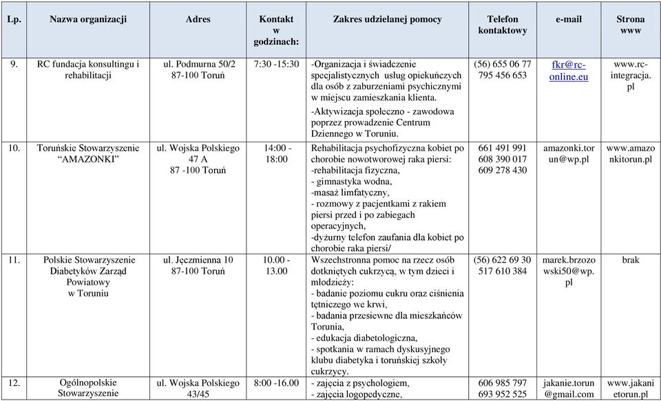 Wojska Polskiego 43/45 7:30-15:30 -Organizacja i śiadczenie specjalistycznych usług opiekuńczych dla osób z zaburzeniami psychicznymi miejscu zamieszkania klienta.