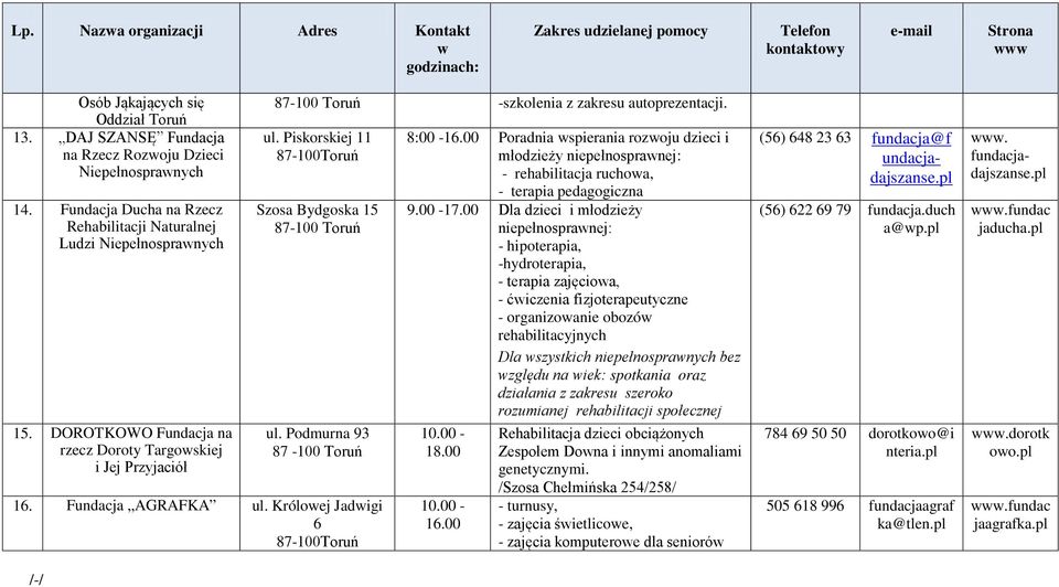 Piskorskiej 11 87-100Toruń Szosa Bydgoska 15 ul. Podmurna 93 87-100 Toruń 16. Fundacja AGRAFKA ul. Króloej Jadigi 6 87-100Toruń /-/ 8:00-16.