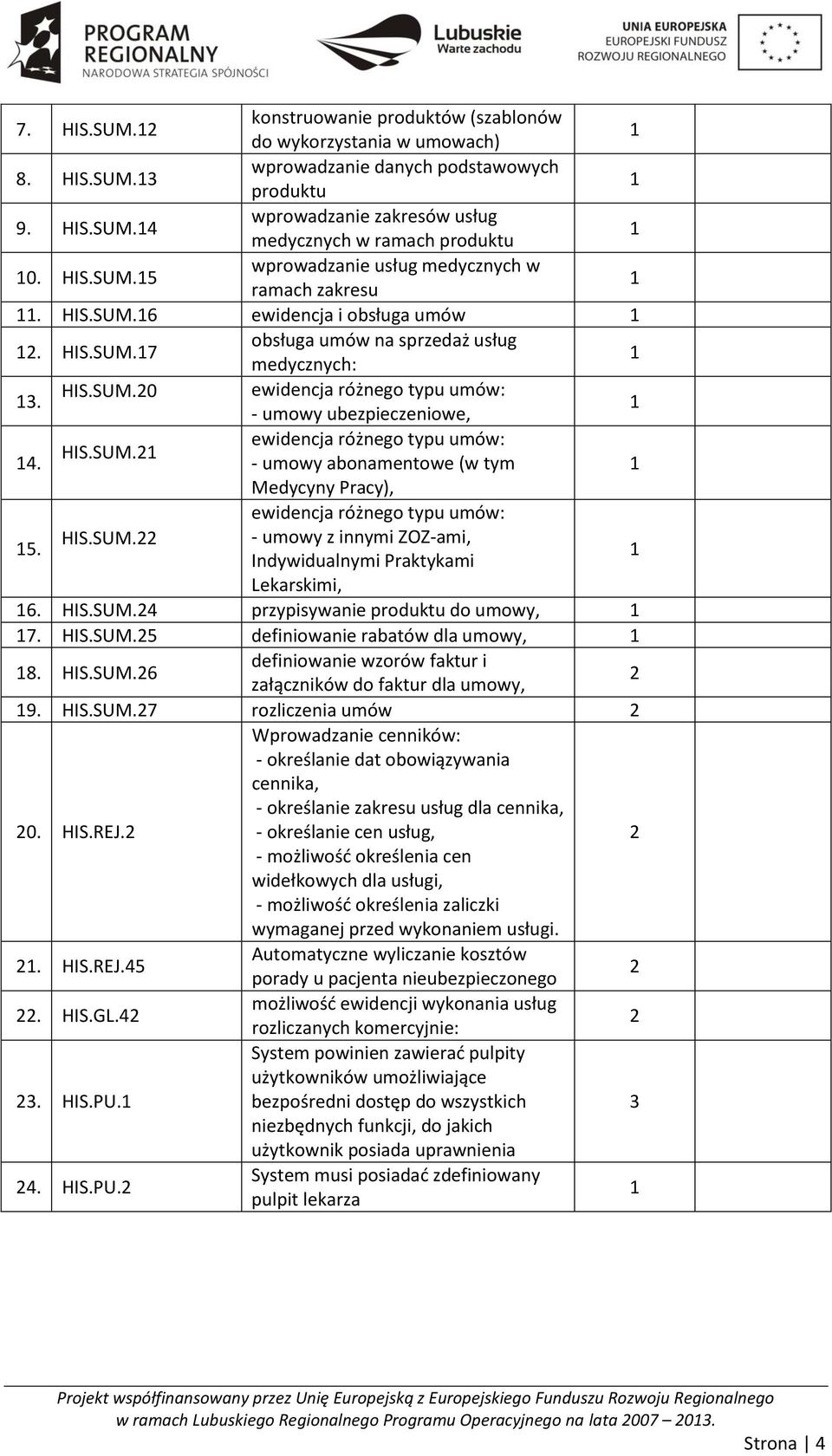 - umowy abonamentowe (w tym Medycyny Pracy), 5. HIS.SUM. - umowy z innymi ZOZ-ami, Indywidualnymi Praktykami Lekarskimi, 6. HIS.SUM.4 przypisywanie produktu do umowy, 7. HIS.SUM.5 definiowanie rabatów dla umowy, 8.