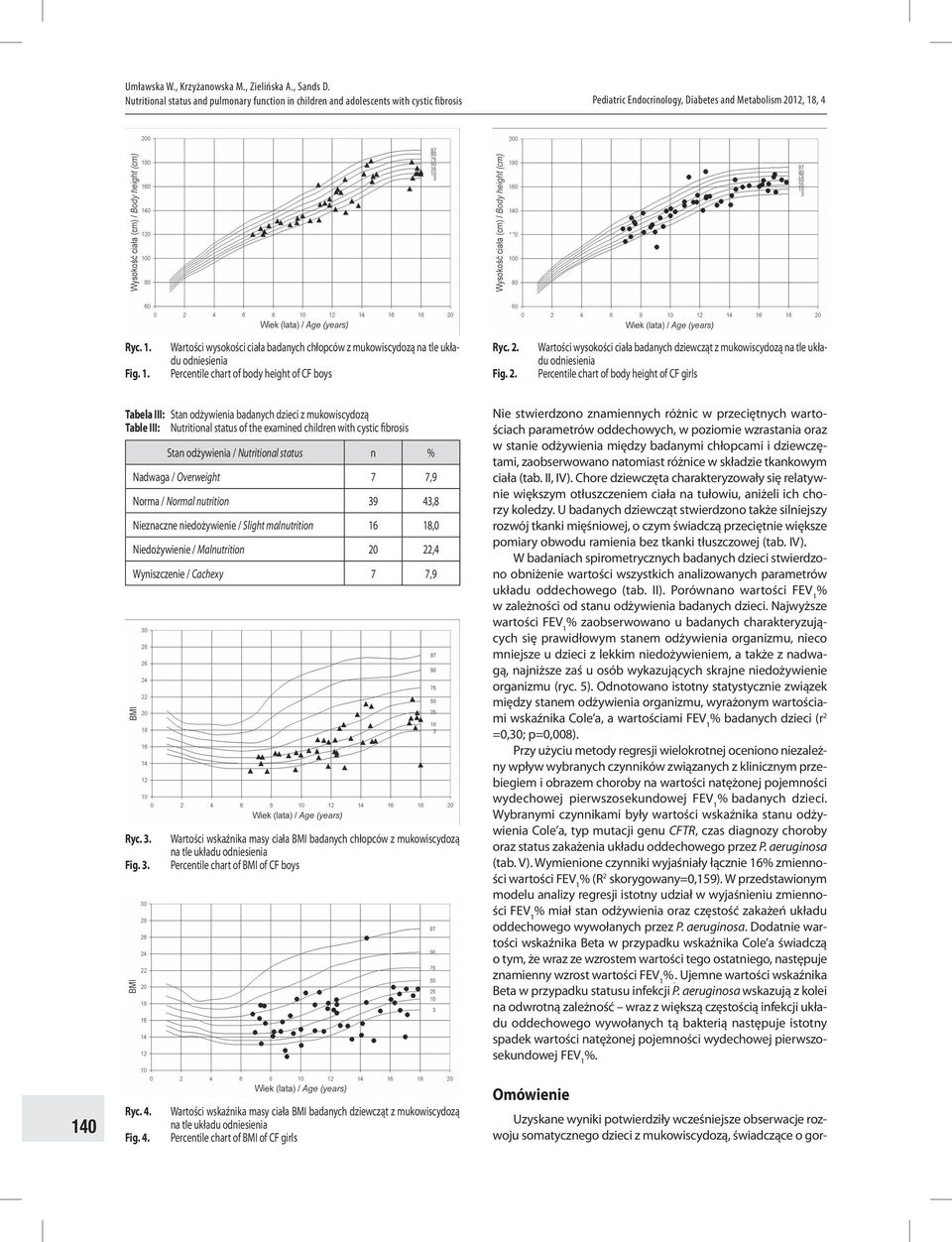 Wartości wysokości ciała badanych dziewcząt z mukowiscydozą na tle układu odniesienia Percentile chart of body height of CF girls Tabela III: Stan odżywienia badanych dzieci z mukowiscydozą Table