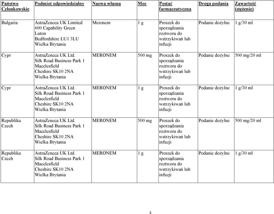 Silk Road Business Park 1 Macclesfield Cheshire SK10 2NA MERONEM 500 mg Proszek do 500 mg/20 ml Cypr AstraZeneca UK Ltd.