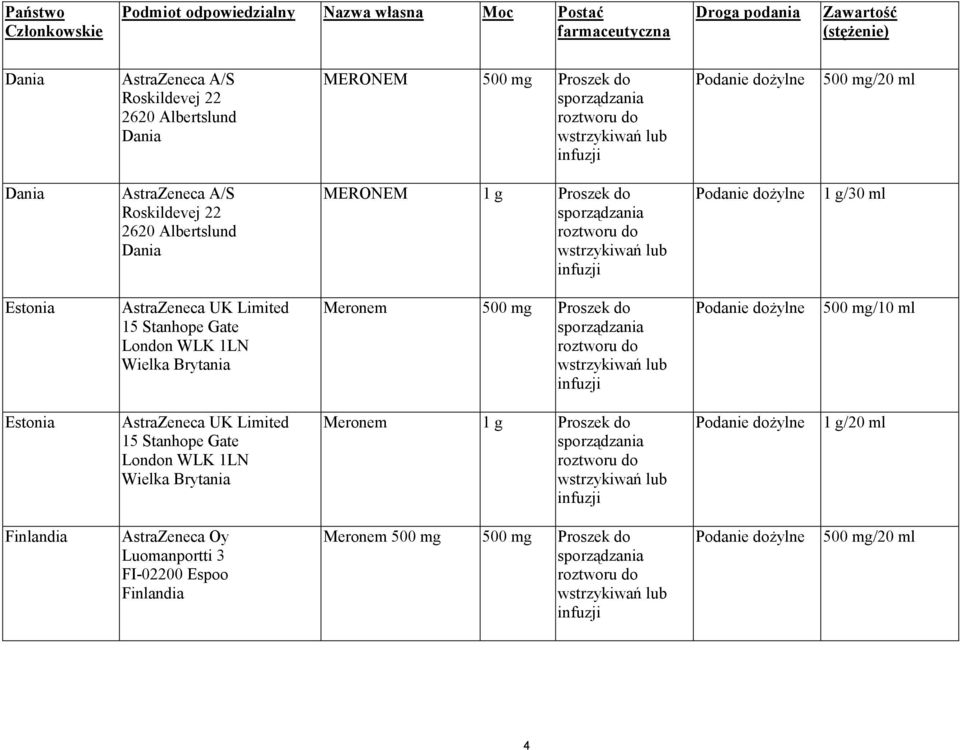 Estonia AstraZeneca UK Limited 15 Stanhope Gate London WLK 1LN Meronem 500 mg Proszek do 500 mg/10 ml Estonia AstraZeneca UK Limited 15 Stanhope Gate