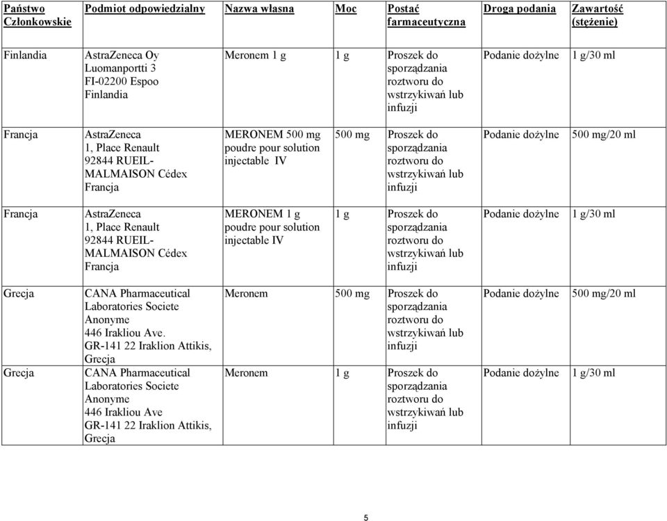 Place Renault 92844 RUEIL- MALMAISON Cédex Francja MERONEM 1 g poudre pour solution injectable IV 1 g Proszek do 1 g/30 ml Grecja Grecja CANA Pharmaceutical Laboratories Societe Anonyme 446 Irakliou