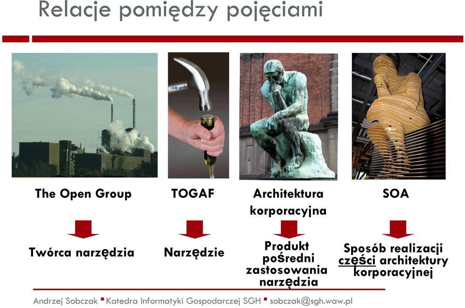 Narzędzie Produkt pośredni zastosowania