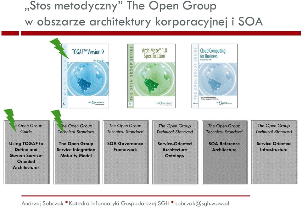 Technical Standard Using TOGAF to Define and Govern Service- Oriented Architectures The Open Group Service Integration