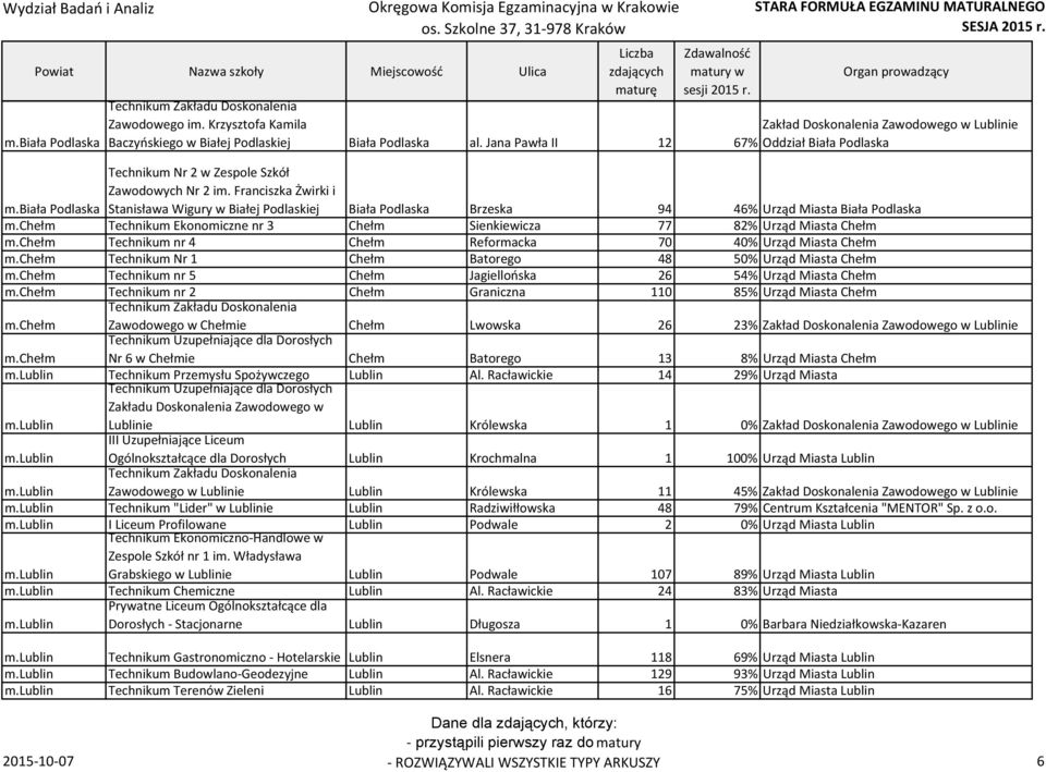 chełm Technikum Ekonomiczne nr 3 Chełm Sienkiewicza 77 82% Urząd Miasta Chełm m.chełm Technikum nr 4 Chełm Reformacka 70 40% Urząd Miasta Chełm m.