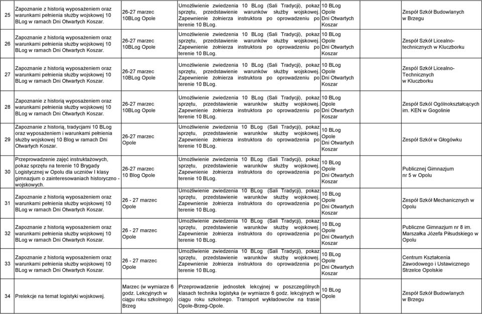 Zespół Szkół Budowlanych w Brzegu 26 Zapoznanie z historią wyposażeniem oraz warunkami pełnienia służby wojskowej 10 BLog w ramach Dni Otwartych.