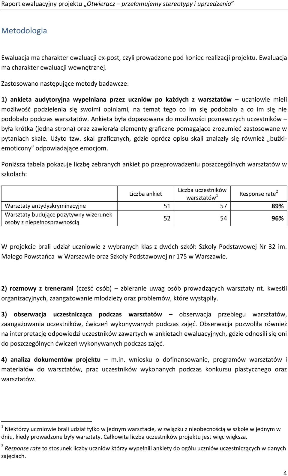 podobało a co im się nie podobało podczas warsztatów.
