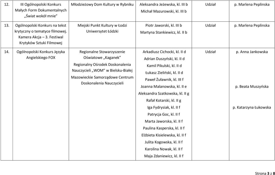 III b Martyna Stankiewicz, kl. II b 14.