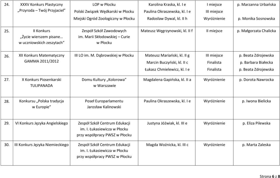 Marii Skłodowskiej Curie w Płocku Mateusz Węgrzynowski, kl. II f I p. Małgorzata Chalicka 26. XII Konkurs Matematyczny GAMMA 2011/2012 III LO im. M. Dąbrowskiej w Płocku Mateusz Mariański, kl.