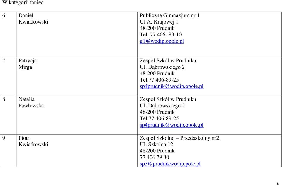 Dąbrowskiego 2 48-200 Prudnik Tel.77 406-89-25 sp4prudnik@wodip.opole.pl Zespół Szkół w Prudniku Ul.