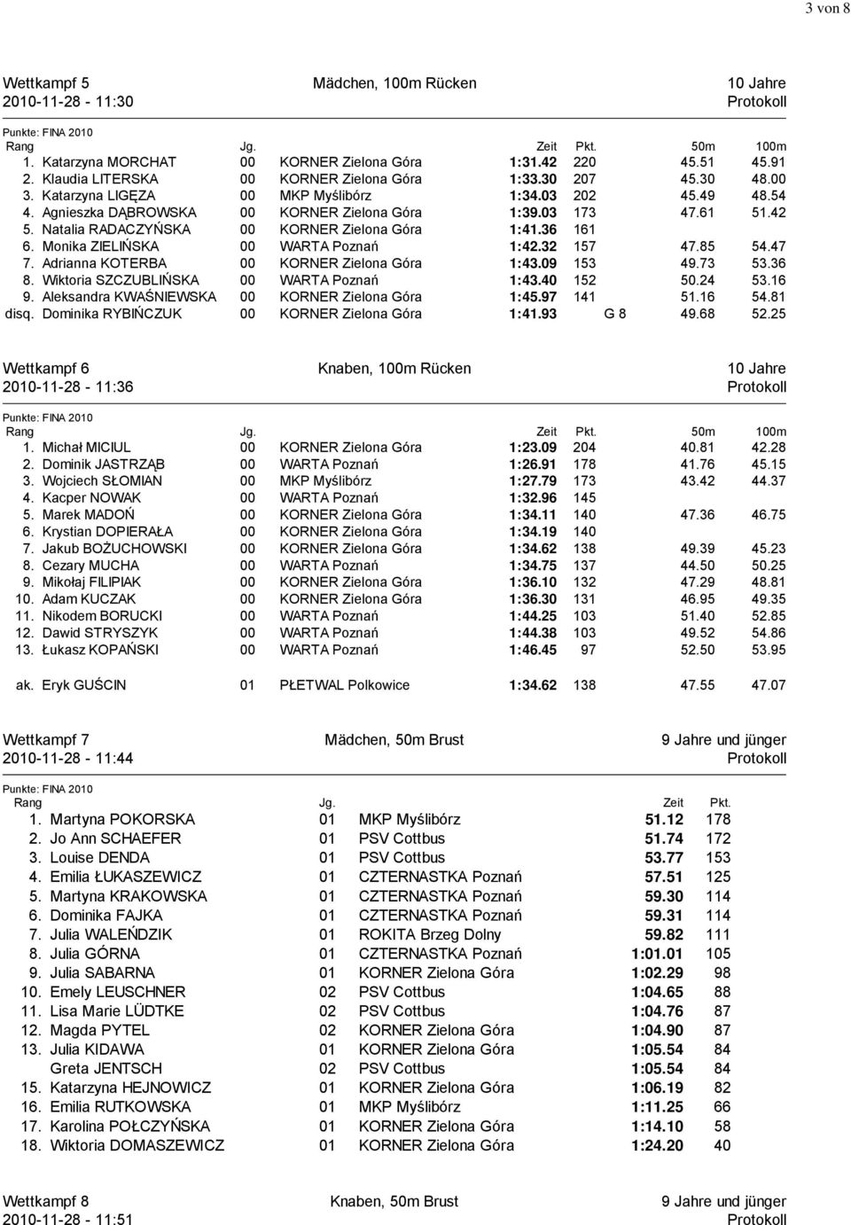 Wiktoria SZCZUBLIŃSKA 1:43.40 152 50.24 53.16 9. Aleksandra KWAŚNIEWSKA 1:45.97 141 51.16 54.81 disq. Dominika RYBIŃCZUK 1:41.93 G 8 49.68 52.