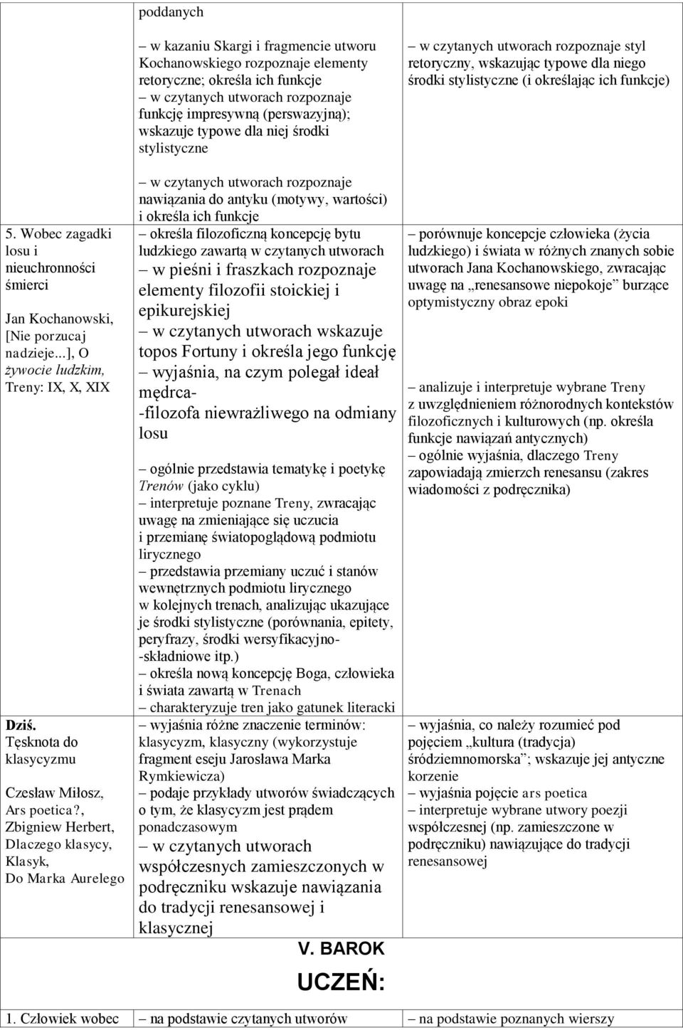 Wobec zagadki losu i nieuchronności śmierci Jan Kochanowski, [Nie porzucaj nadzieje...], O żywocie ludzkim, Treny: IX, X, XIX Dziś. Tęsknota do klasycyzmu Czesław Miłosz, Ars poetica?