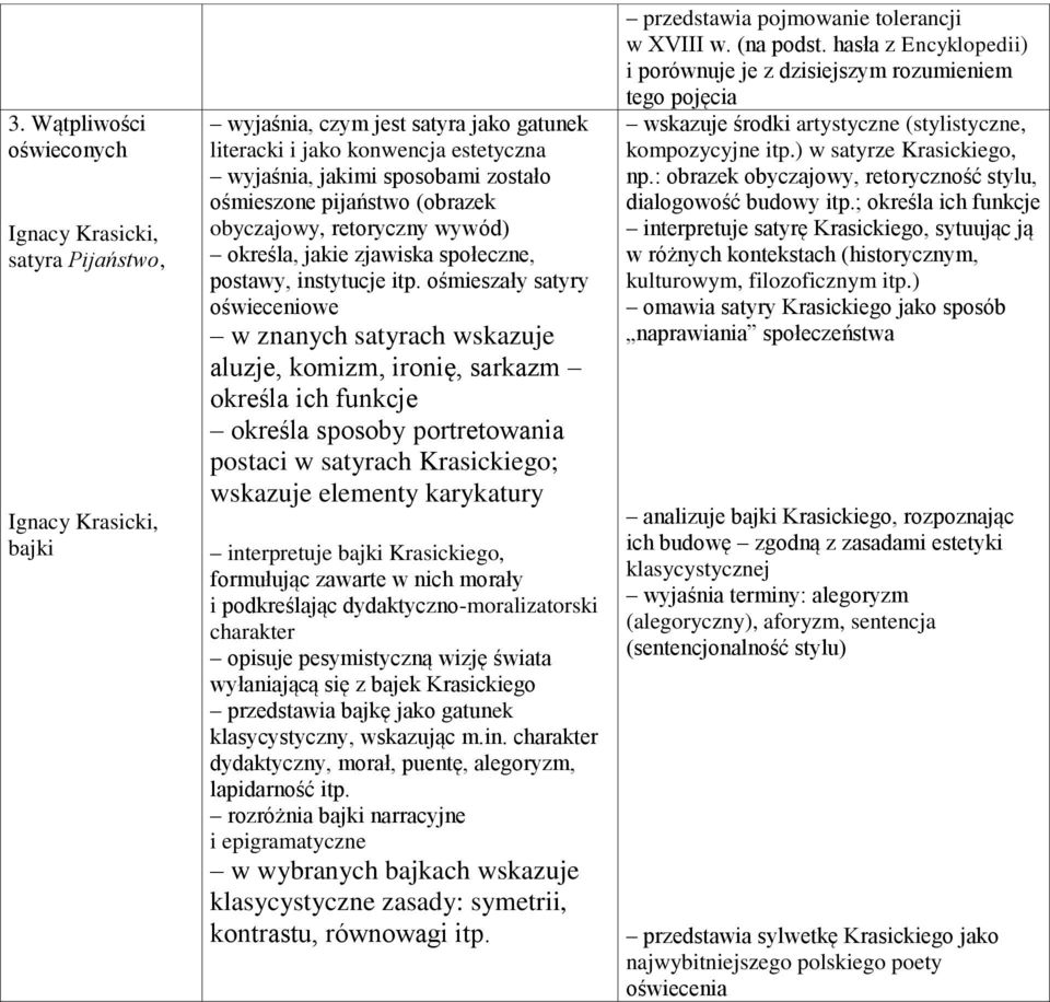 ośmieszały satyry oświeceniowe w znanych satyrach wskazuje aluzje, komizm, ironię, sarkazm określa ich funkcje określa sposoby portretowania postaci w satyrach Krasickiego; wskazuje elementy