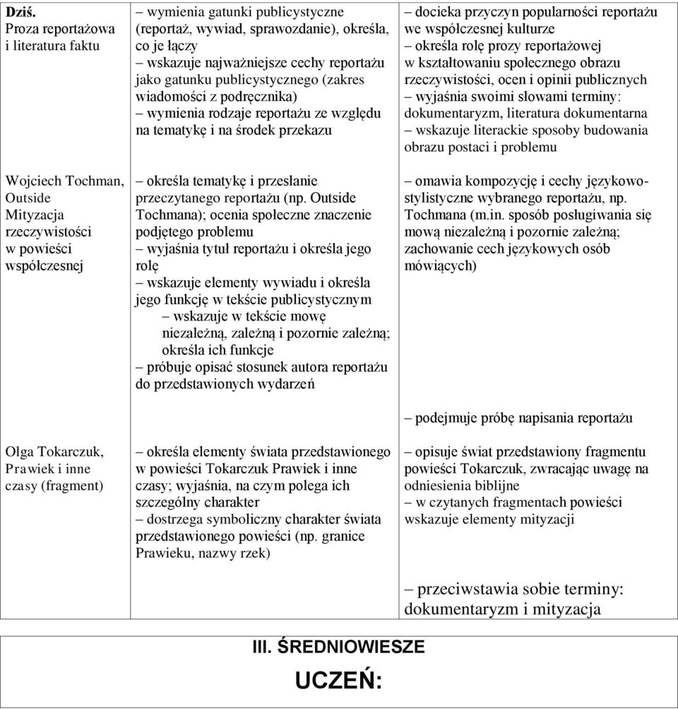 tematykę i na środek przekazu określa tematykę i przesłanie przeczytanego reportażu (np.