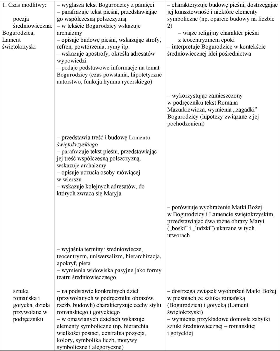 wskazuje apostrofy, określa adresatów wypowiedzi podaje podstawowe informacje na temat Bogurodzicy (czas powstania, hipotetyczne autorstwo, funkcja hymnu rycerskiego) charakteryzuje budowę pieśni,