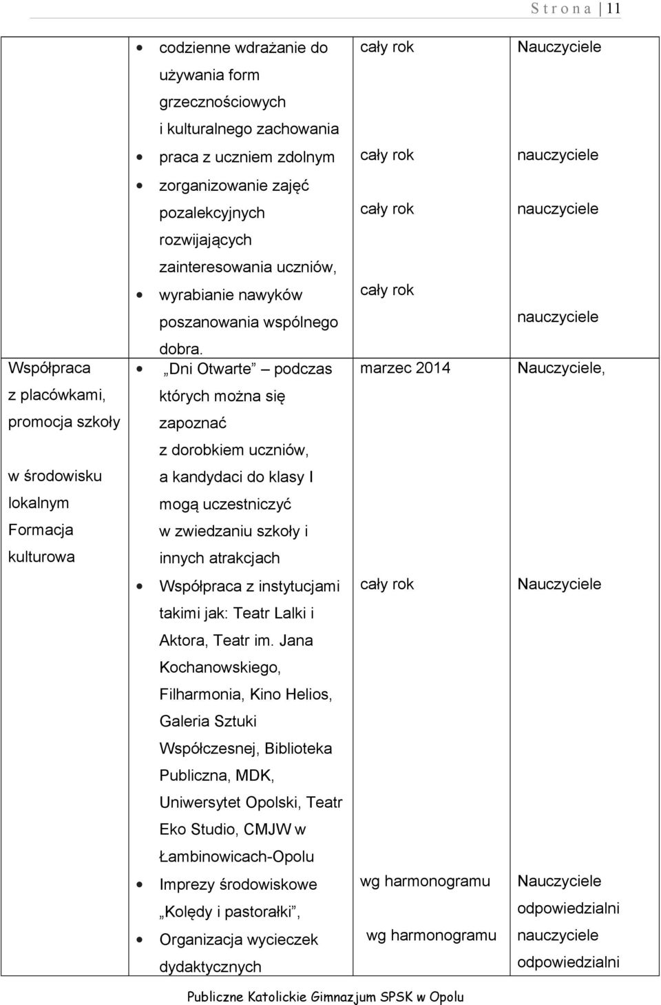 Dni Otwarte podczas marzec 2014, z placówkami, których można się promocja szkoły zapoznać z dorobkiem uczniów, w środowisku a kandydaci do klasy I lokalnym mogą uczestniczyć Formacja w zwiedzaniu
