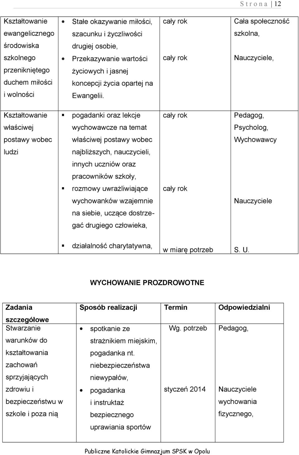 Kształtowanie pogadanki oraz lekcje Pedagog, właściwej wychowawcze na temat Psycholog, postawy wobec właściwej postawy wobec Wychowawcy ludzi najbliższych, nauczycieli, innych uczniów oraz
