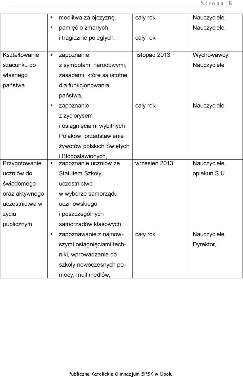 życiorysem i osiągnięciami wybitnych Polaków, przedstawienie żywotów polskich Świętych Przygotowanie i Błogosławionych, zapoznanie uczniów ze wrzesień 2013, uczniów do Statutem