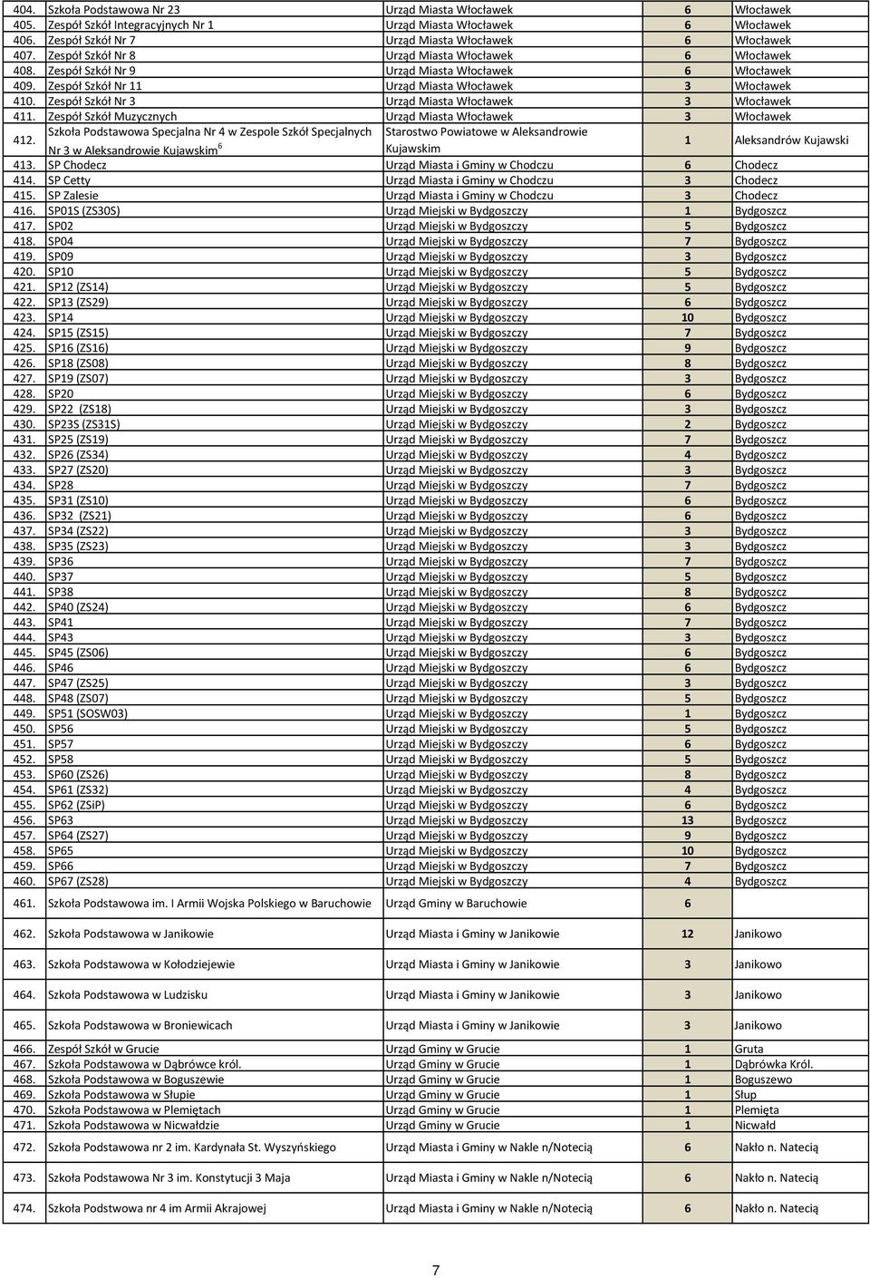 Zespół Szkół Nr 3 Urząd Miasta Włocławek 3 Włocławek 411.