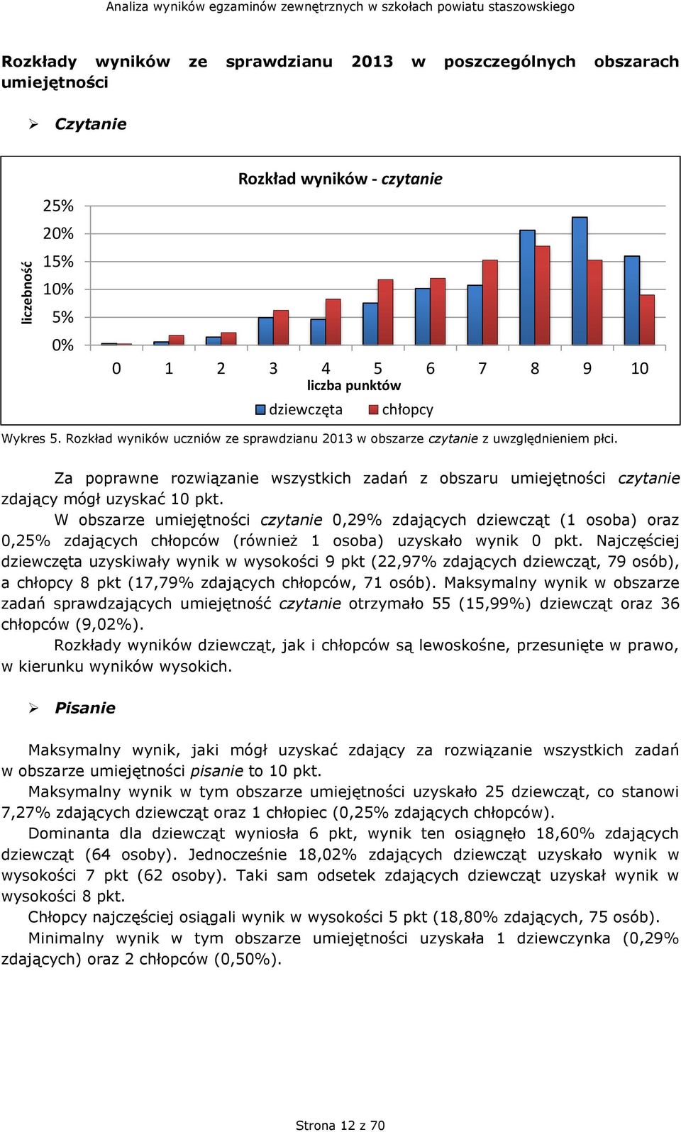 Za poprawne rozwiązanie wszystkich zadań z obszaru umiejętności czytanie zdający mógł uzyskać 10 pkt.