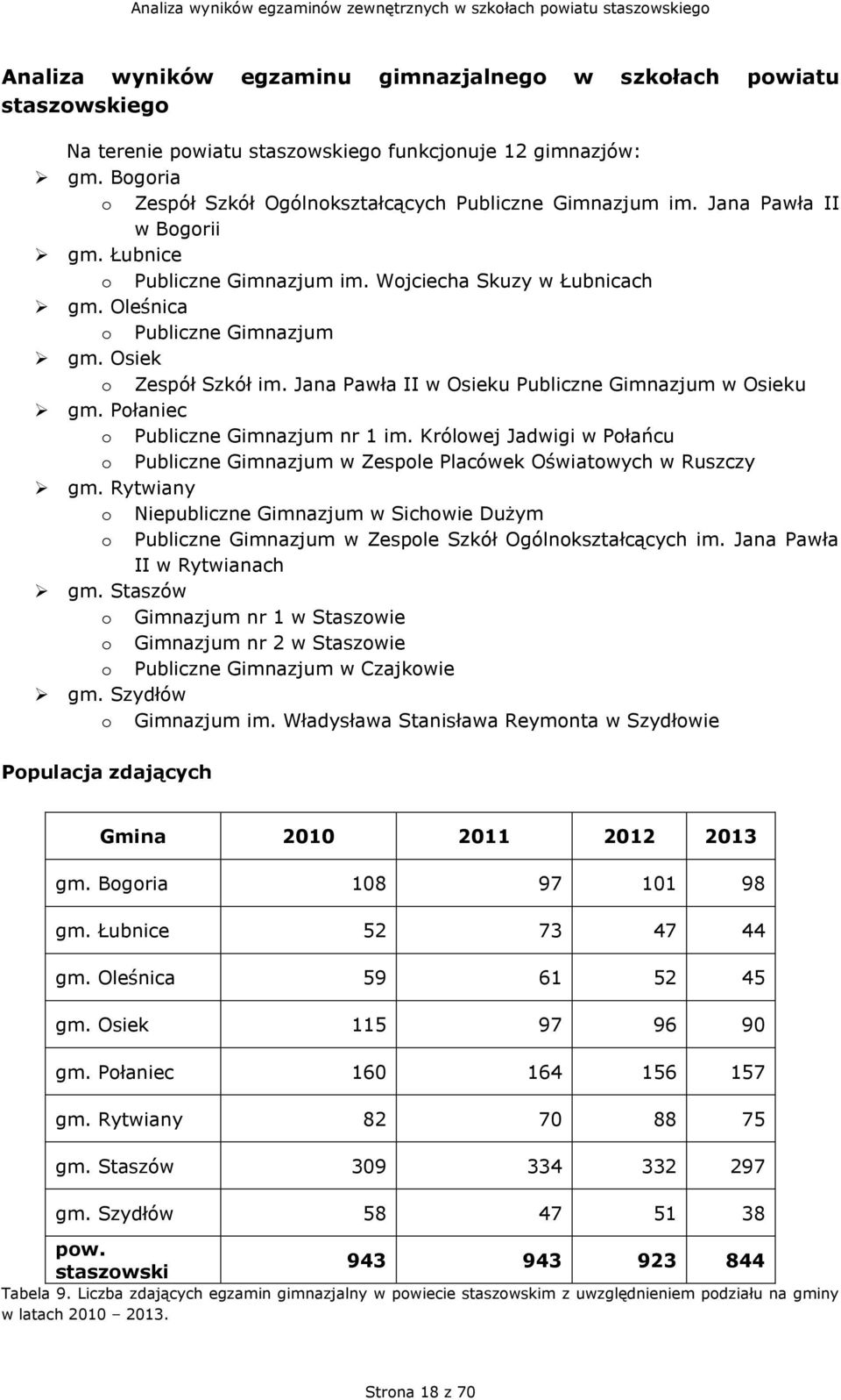 Jana Pawła II w Osieku Publiczne Gimnazjum w Osieku gm. Połaniec o Publiczne Gimnazjum nr 1 im. Królowej Jadwigi w Połańcu o Publiczne Gimnazjum w Zespole Placówek Oświatowych w Ruszczy gm.