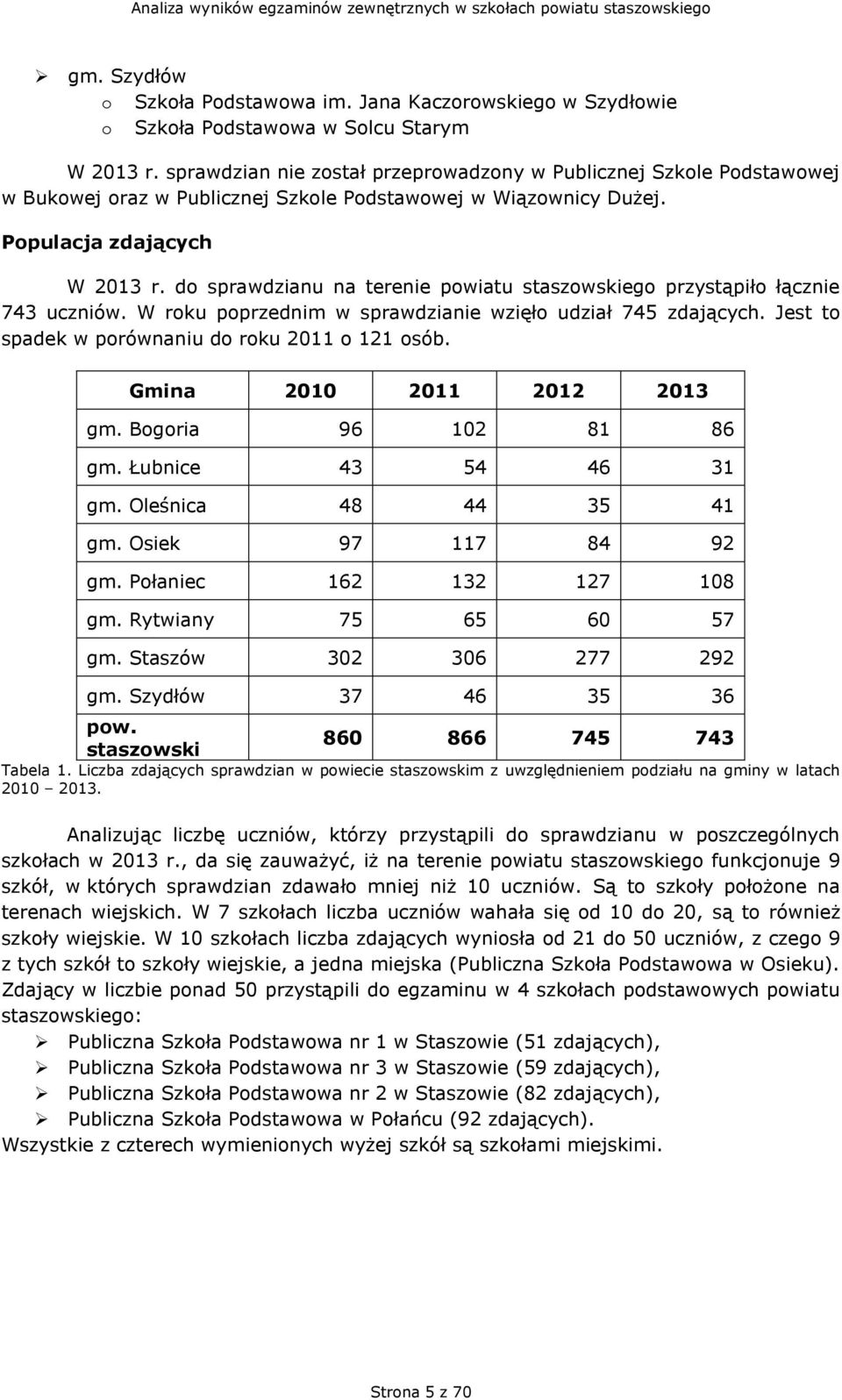 do sprawdzianu na terenie powiatu staszowskiego przystąpiło łącznie 743 uczniów. W roku poprzednim w sprawdzianie wzięło udział 745 zdających. Jest to spadek w porównaniu do roku 2011 o 121 osób.