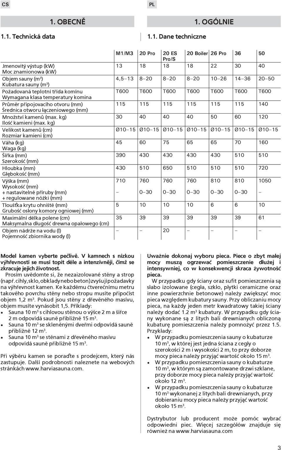 otworu ³±czeniowego (mm) Mno¾ství kamenù (max. kg) Ilo æ kamieni (max.