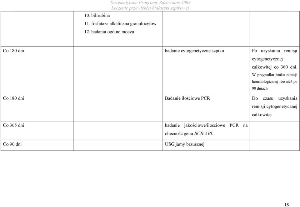 dni. W przypadku braku remisji hematologicznej również po 90 dniach Co 180 dni Badanie ilościowe PCR Do czasu