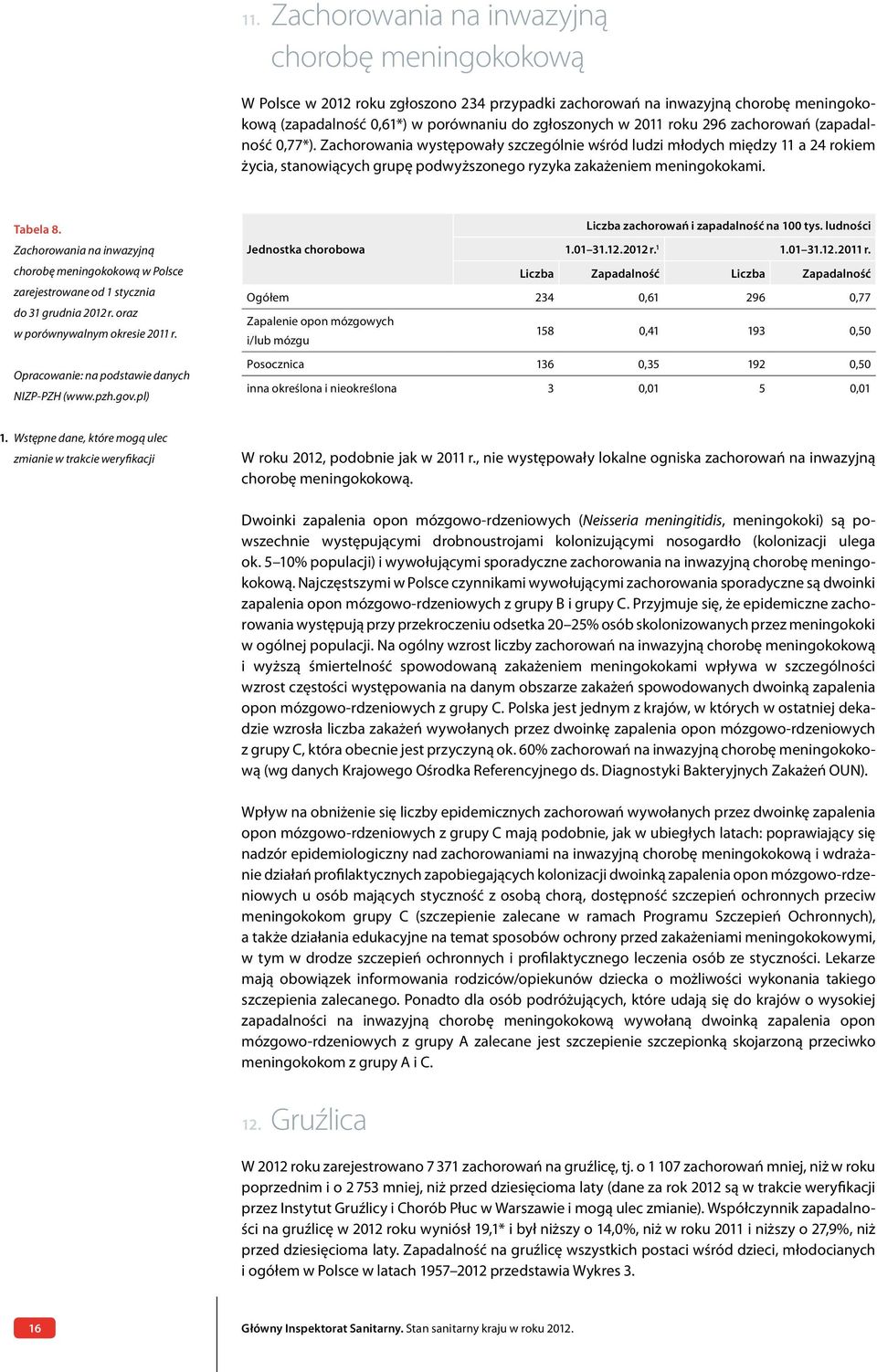 Tabela 8. Zachorowania na inwazyjną chorobę meningokokową w Polsce zarejestrowane od 1 stycznia do 31 grudnia 2012 r. oraz w porównywalnym okresie 2011 r.