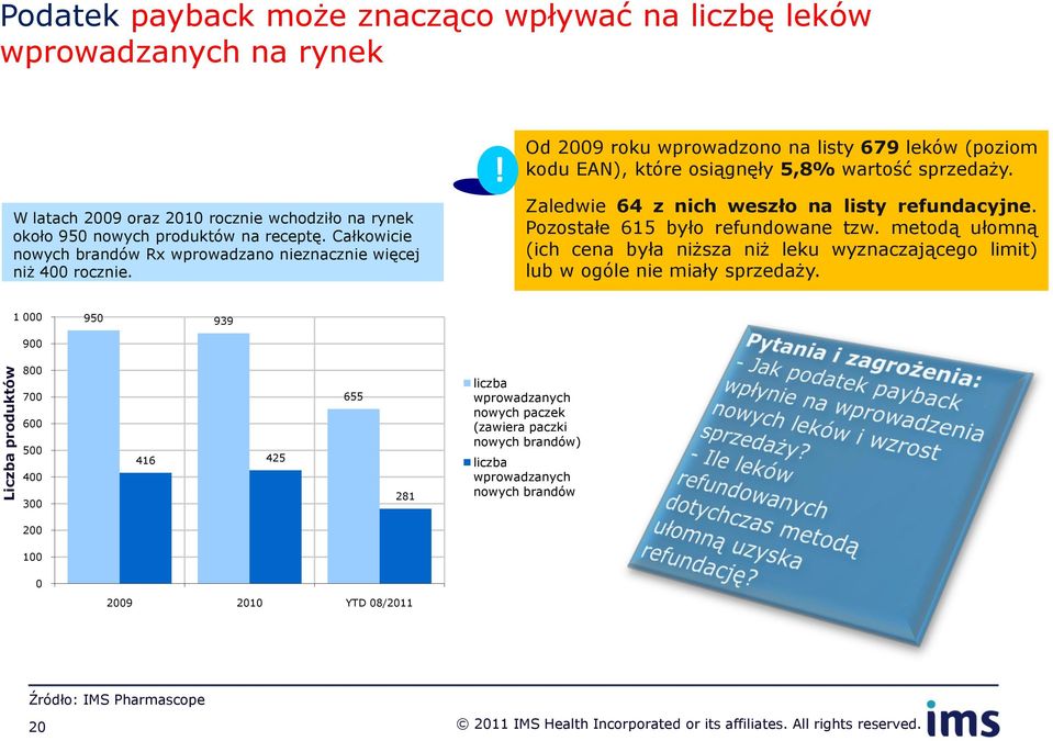 Zaledwie 64 z nich weszło na listy refundacyjne. Pozostałe 615 było refundowane tzw. metodą ułomną (ich cena była niższa niż leku wyznaczającego limit) lub w ogóle nie miały sprzedaży.