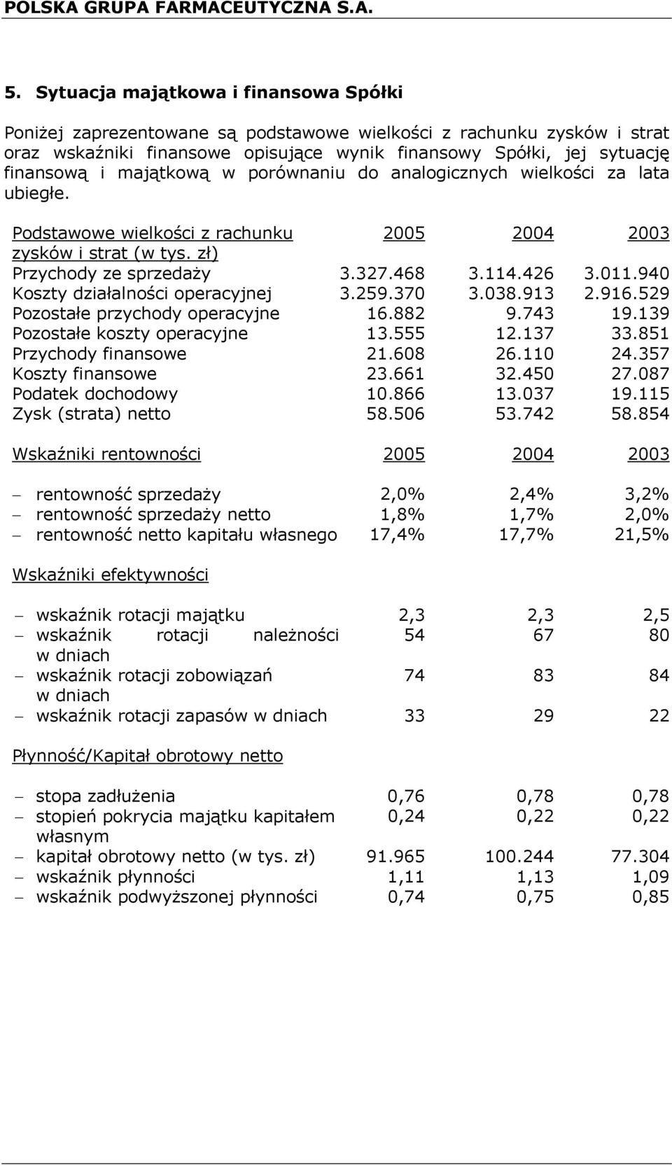 940 Koszty działalności operacyjnej 3.259.370 3.038.913 2.916.529 Pozostałe przychody operacyjne 16.882 9.743 19.139 Pozostałe koszty operacyjne 13.555 12.137 33.851 Przychody finansowe 21.608 26.