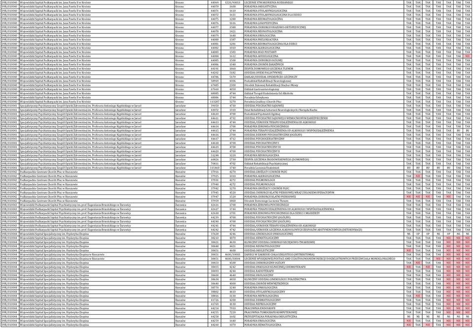 Jana Pawła II w Krośnie Krosno 44071 1610 PORADNIA OTOLARYNGOLOGICZNA TAK TAK TAK TAK TAK TAK TAK 09R/010040 Wojewódzki Szpital Podkarpacki im.