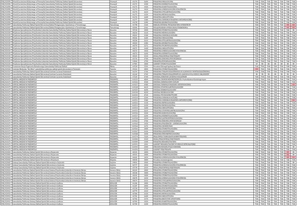 Samodzielny Publiczny Zakład Opieki Zdrowotnej Przemyśl 41272 1020 PORADNIA DIABETOLOGICZNA TAK TAK TAK TAK TAK TAK TAK 09R/010096 Obwód Lecznictwa Kolejowego w Przemyślu Samodzielny Publiczny Zakład