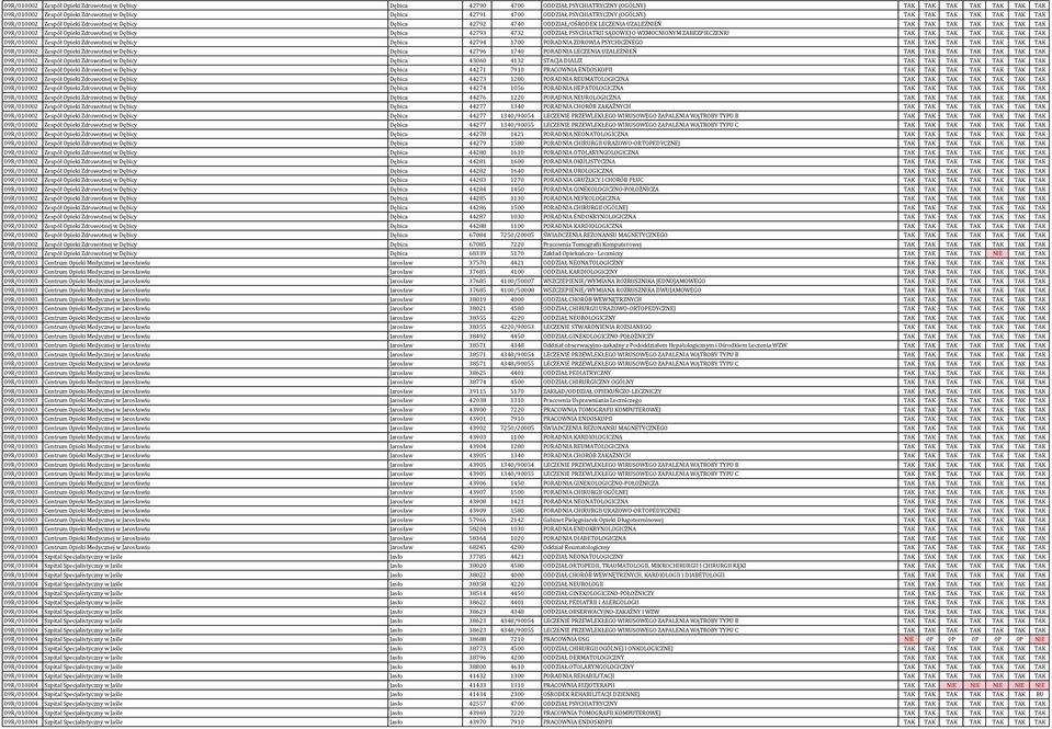 Opieki Zdrowotnej w Dębicy Dębica 42793 4732 ODDZIAŁ PSYCHIATRII SĄDOWEJ O WZMOCNIONYM ZABEZPIECZENIU TAK TAK TAK TAK TAK TAK TAK 09R/010002 Zespół Opieki Zdrowotnej w Dębicy Dębica 42794 1700