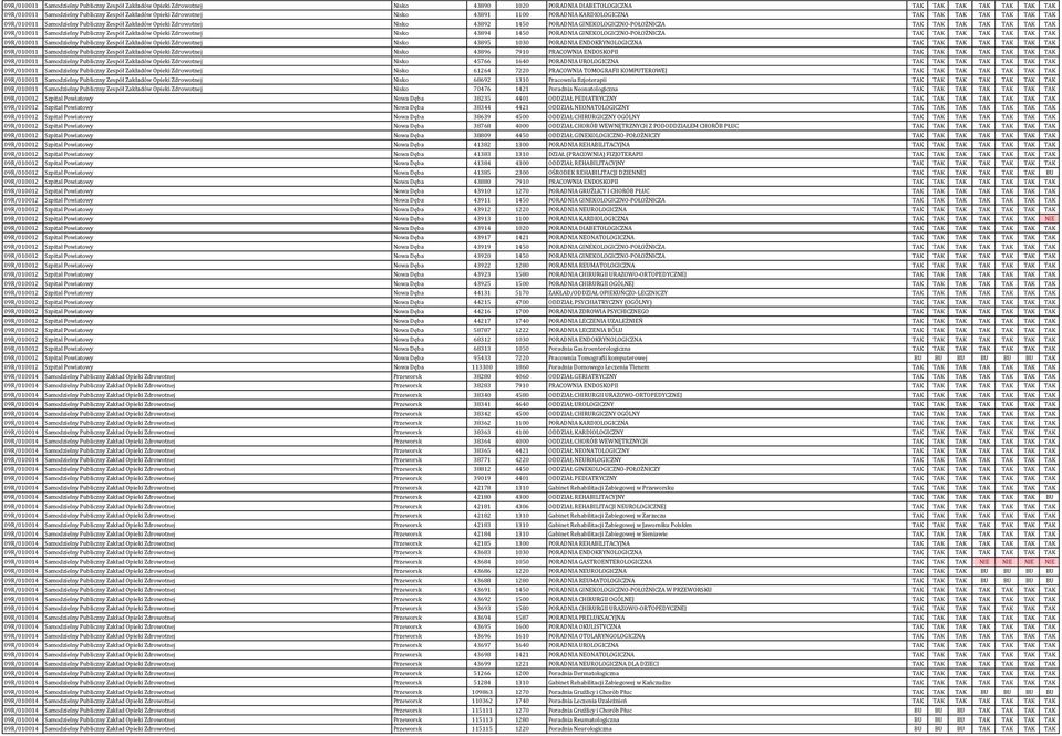 TAK TAK TAK TAK TAK TAK TAK 09R/010011 Samodzielny Publiczny Zespół Zakładów Opieki Zdrowotnej Nisko 43894 1450 PORADNIA GINEKOLOGICZNO-POŁOŻNICZA TAK TAK TAK TAK TAK TAK TAK 09R/010011 Samodzielny