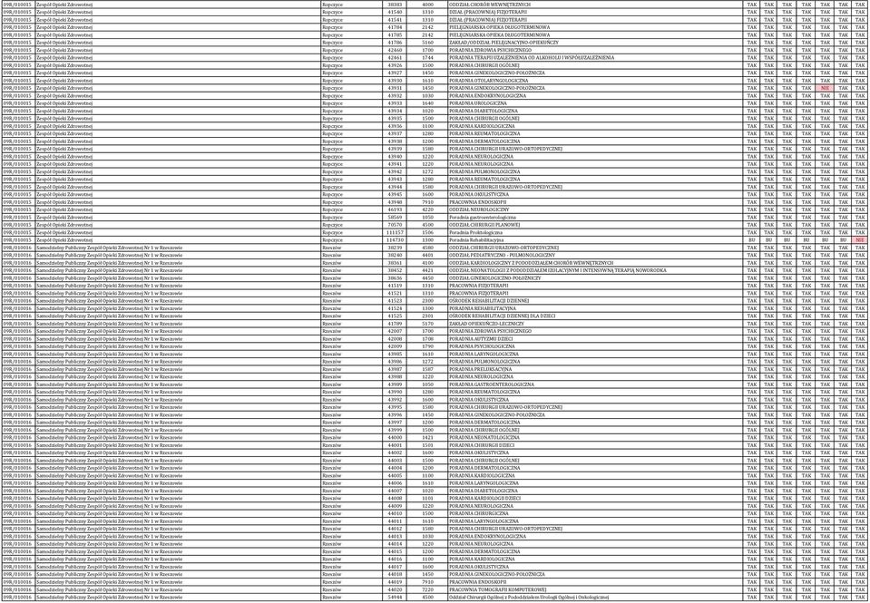 PIELĘGNIARSKA OPIEKA DŁUGOTERMINOWA TAK TAK TAK TAK TAK TAK TAK 09R/010015 Zespół Opieki Zdrowotnej Ropczyce 41785 2142 PIELĘGNIARSKA OPIEKA DŁUGOTERMINOWA TAK TAK TAK TAK TAK TAK TAK 09R/010015