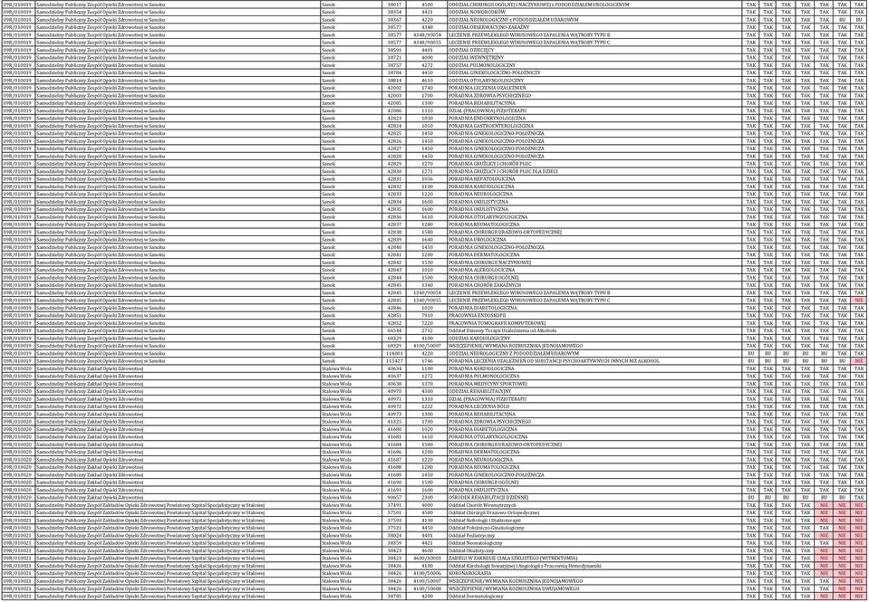 4220 ODDZIAŁ NEUROLOGICZNY z PODODDZIAŁEM UDAROWYM TAK TAK TAK TAK TAK BU BU 09R/010019 Samodzielny Publiczny Zespół Opieki Zdrowotnej w Sanoku Sanok 38577 4348 ODDZIAŁ OBSERWACYJNO-ZAKAŹNY TAK TAK